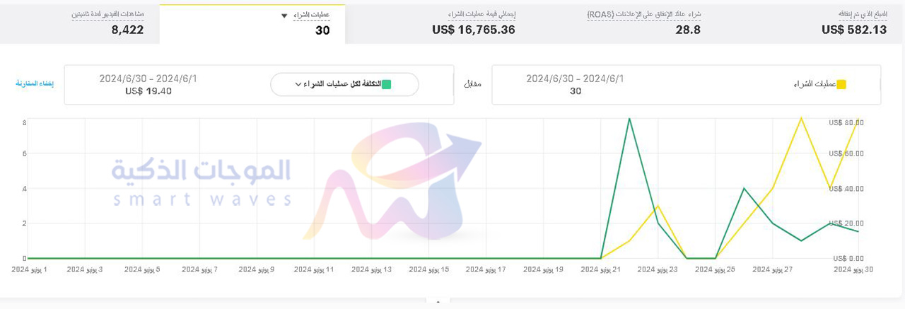 انجازاتنا واحصائياتنا