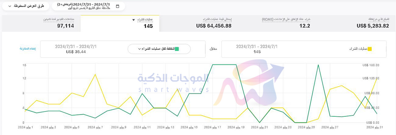 انجازاتنا واحصائياتنا