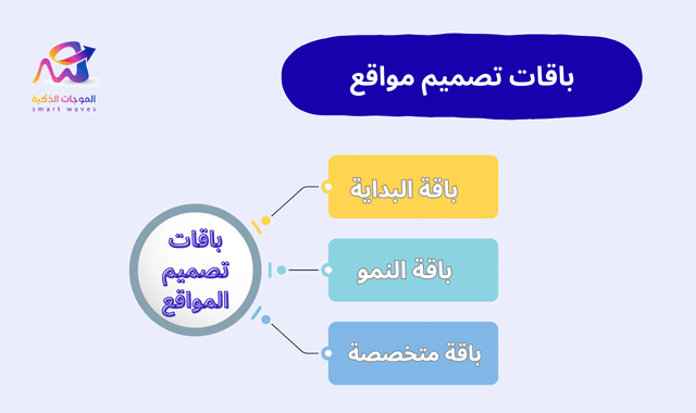 باقات برمجة مواقع ويب