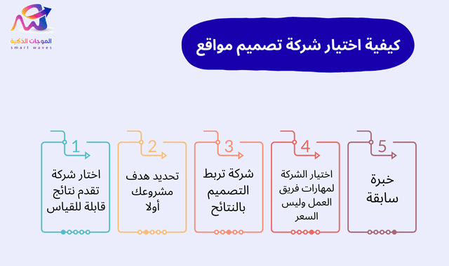 اختيار شركة تصميم مواقع