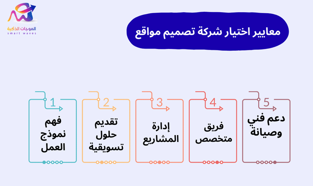 معايير اختيار شركة تصميم مواقع