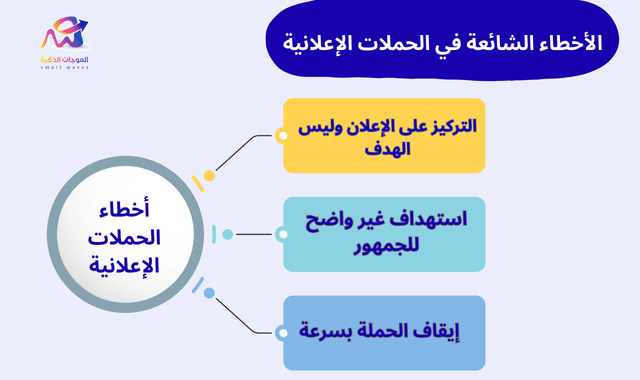 أهم الأخطاء الشائعة في الحملات الإعلانية
