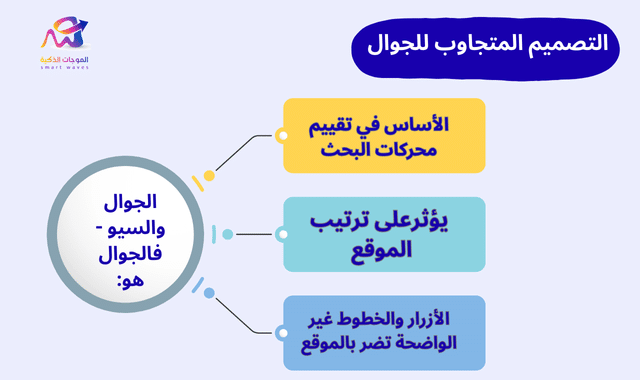 التصميم المتجاوب للجوال والسيو