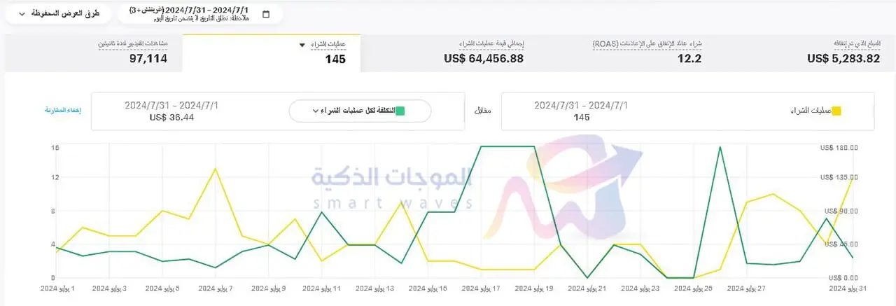 شركة تسويق إلكتروني