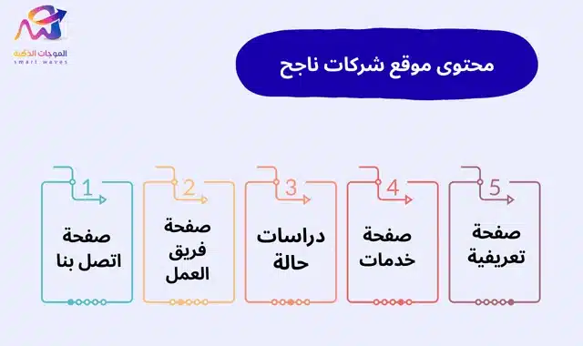 انفوجرافيك عن محتوى موقع شركات ناجح